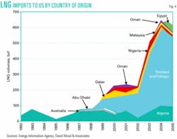 Th 070528ogj Swo04 Th 070528ogj Swo04