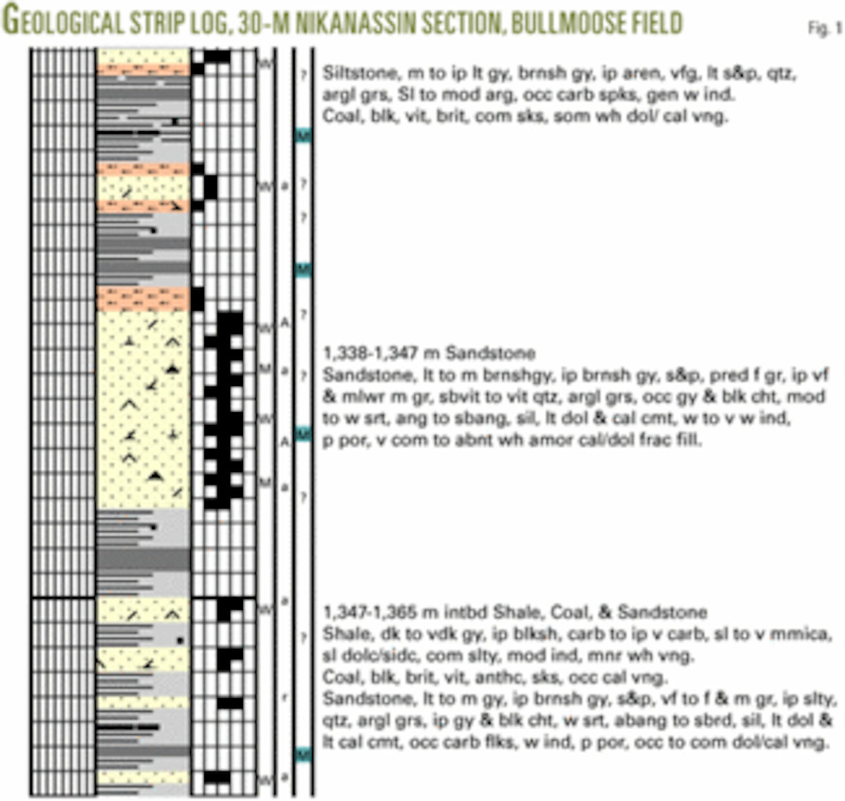 Mpd Improves Drilling Rates In Canadian Field Oil Gas Journal