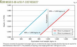 Th 070604ogj Dfo04 Th 070604ogj Dfo04