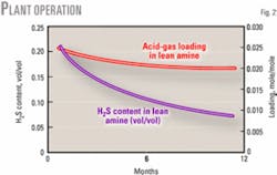 Th 070611ogj Pfe02 Th 070611ogj Pfe02
