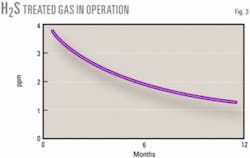 Th 070611ogj Pfe03 Th 070611ogj Pfe03