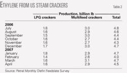 Th 0707026002 Th 0707026002