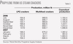 Th 0707026003 Th 0707026003