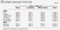 Th 0707026004 Th 0707026004