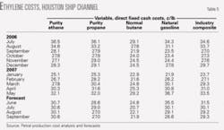 Th 0707026201 Th 0707026201