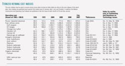 Th 0707026602 Th 0707026602