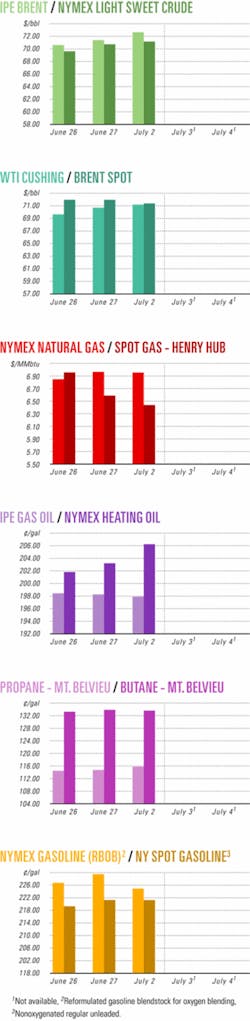 Th 070709ogj Cht01 Th 070709ogj Cht01