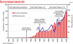 Th 070709ogj Smo04 Th 070709ogj Smo04