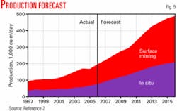 Th 070709ogj Smo05 Th 070709ogj Smo05