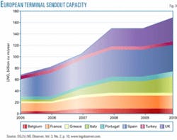 Th 070709ogj Tst03 Th 070709ogj Tst03