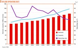 Th 070716ogj Sna02 Th 070716ogj Sna02