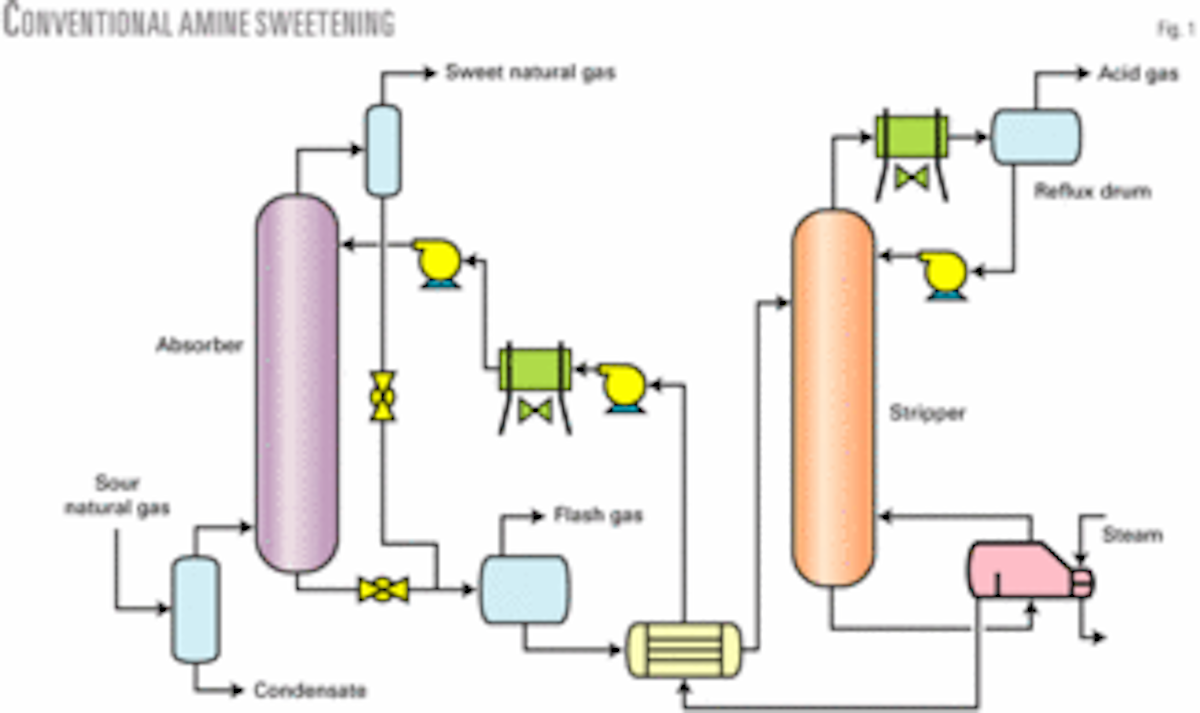 Method calculates lean, semilean streams in splitflow sweetening Oil