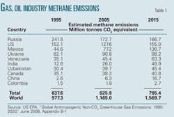 Th 070813ogj 2001 Th 070813ogj 2001
