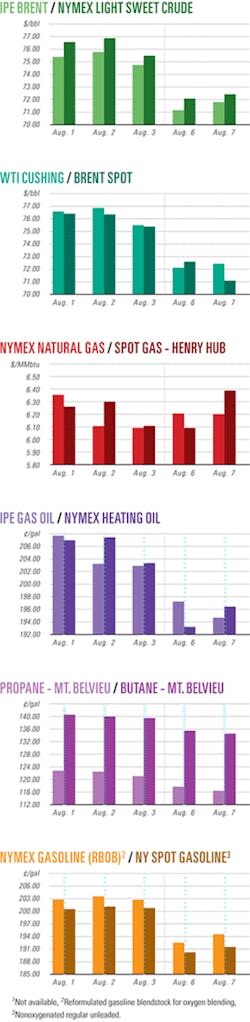 Th 070813ogj Cht01 Th 070813ogj Cht01