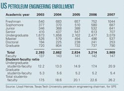 Th 070827ogj 2201 Th 070827ogj 2201