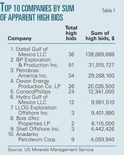 Th 070827ogj 3001 Th 070827ogj 3001