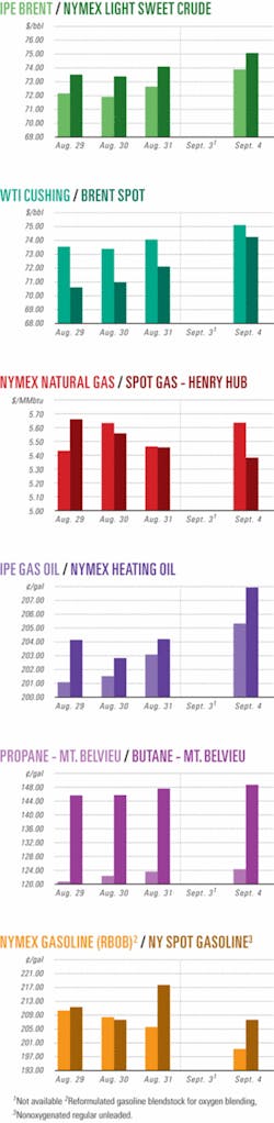 Th 070910ogj Cht01 Th 070910ogj Cht01