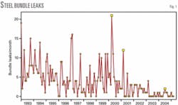 Th 070910ogj Pcu01 Th 070910ogj Pcu01