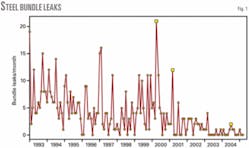 Th 070910ogj Pcu01 Th 070910ogj Pcu01