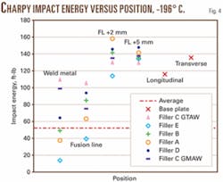 Th 070910ogj Sne04 Th 070910ogj Sne04