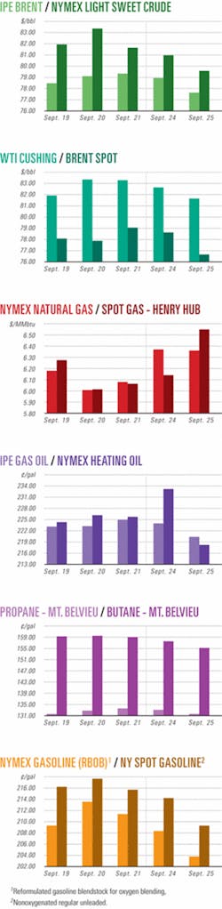 Th 071001ogj Cht01 Th 071001ogj Cht01