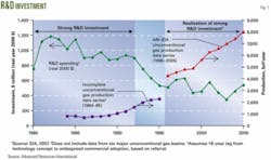 Th 071001ogj Dre01 Th 071001ogj Dre01