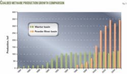 Th 071001ogj Dre03 Th 071001ogj Dre03