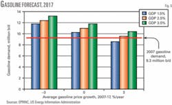 Th 071008ogj Pca05 Th 071008ogj Pca05