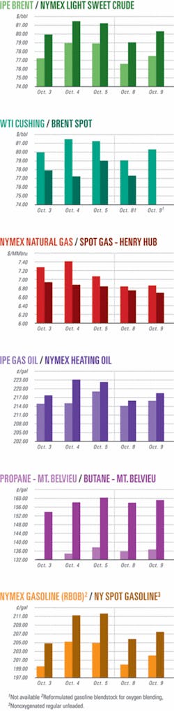 Th 071015ogj Cht01 Th 071015ogj Cht01