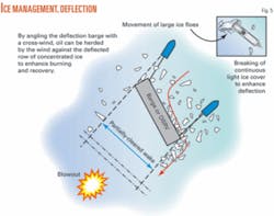 Th 071112ogj Sal05 Th 071112ogj Sal05