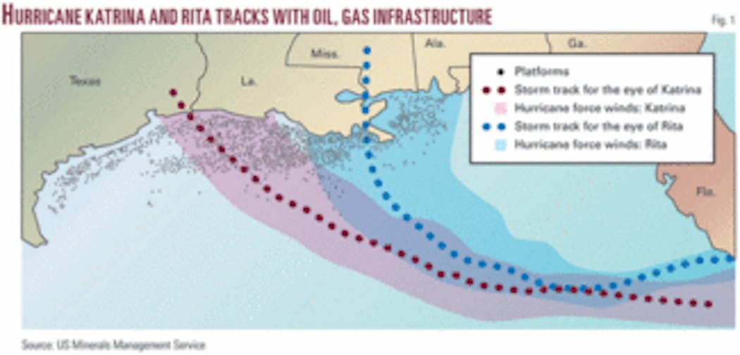 CATASTROPHIC EVENT MODELING—1 How coverage has evolved for offshore