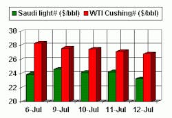 Th 0713hot2 Th 0713hot2