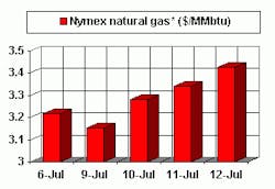 Th 0713hot6 Th 0713hot6