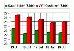 Th 0720hot2 Th 0720hot2