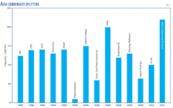 Th 07 Asia Petchem Th 07 Asia Petchem