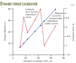 Th 07 Test Prove Th 07 Test Prove