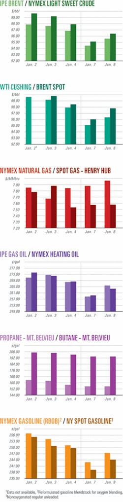 Th 080114ogj Cht01 Th 080114ogj Cht01