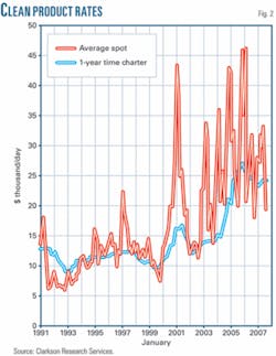 Th 080204ogj Tsm02 Th 080204ogj Tsm02