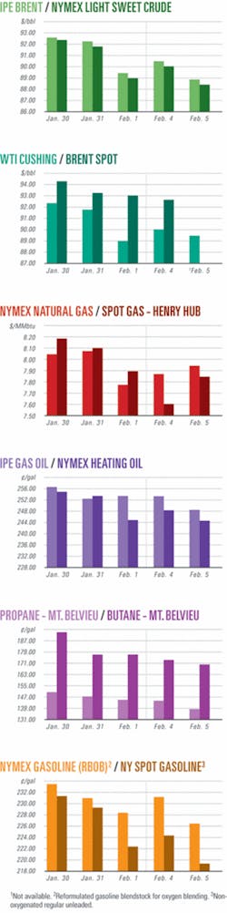 Th 080211ogj Cht01 Th 080211ogj Cht01