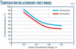 Th 080211ogj Tli03 Th 080211ogj Tli03