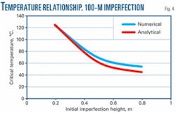 Th 080211ogj Tli04 Th 080211ogj Tli04