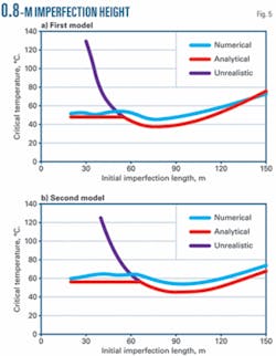 Th 080211ogj Tli05 Th 080211ogj Tli05