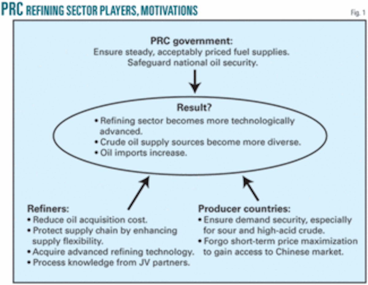China S Refining Expansions To Reshape Global Oil Trade Oil Gas Journal