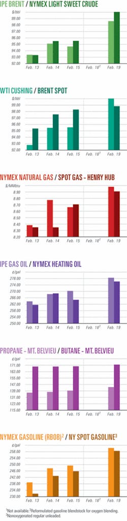 Th 080225ogj Cht01 Th 080225ogj Cht01