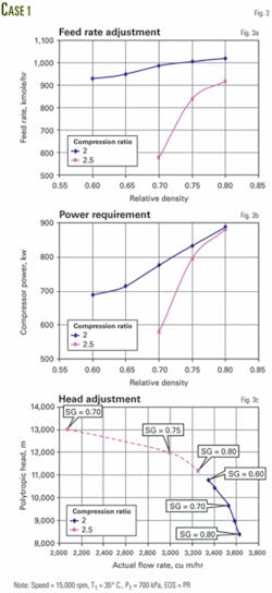 Th 080310ogj Dmo03 Th 080310ogj Dmo03