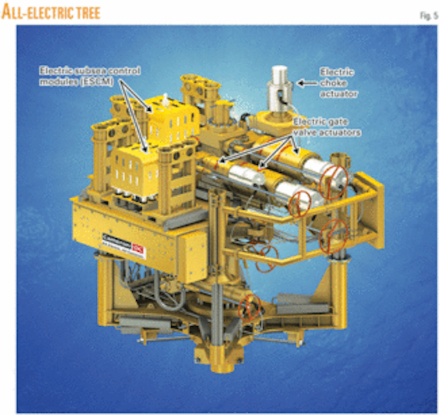 SPECIAL REPORT Allelectric actuated subsea system qualified, implemented Oil & Gas Journal