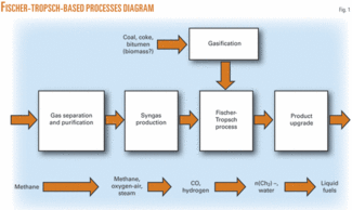 Sasol Organizational Chart