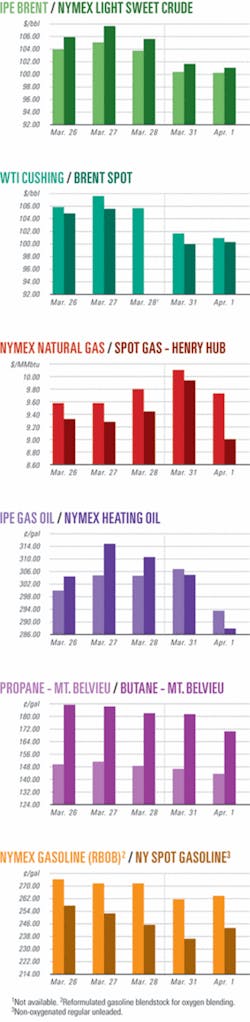 Th 080407ogj Cht01 Th 080407ogj Cht01
