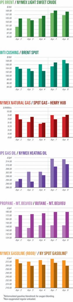 Th 080414ogj Cht01 Th 080414ogj Cht01