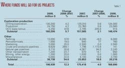 Th 080428ogj 2201 Th 080428ogj 2201